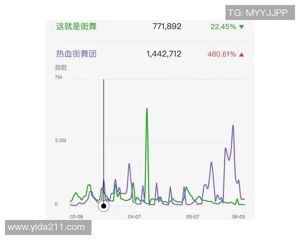 赛后复盘分析上海街舞队与南京街舞队的表现与状态对比